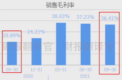 A股市場(chǎng)中的雙料先鋒 鋰電氫能雙輪驅(qū)動(dòng)，化工助陣業(yè)績(jī)騰飛